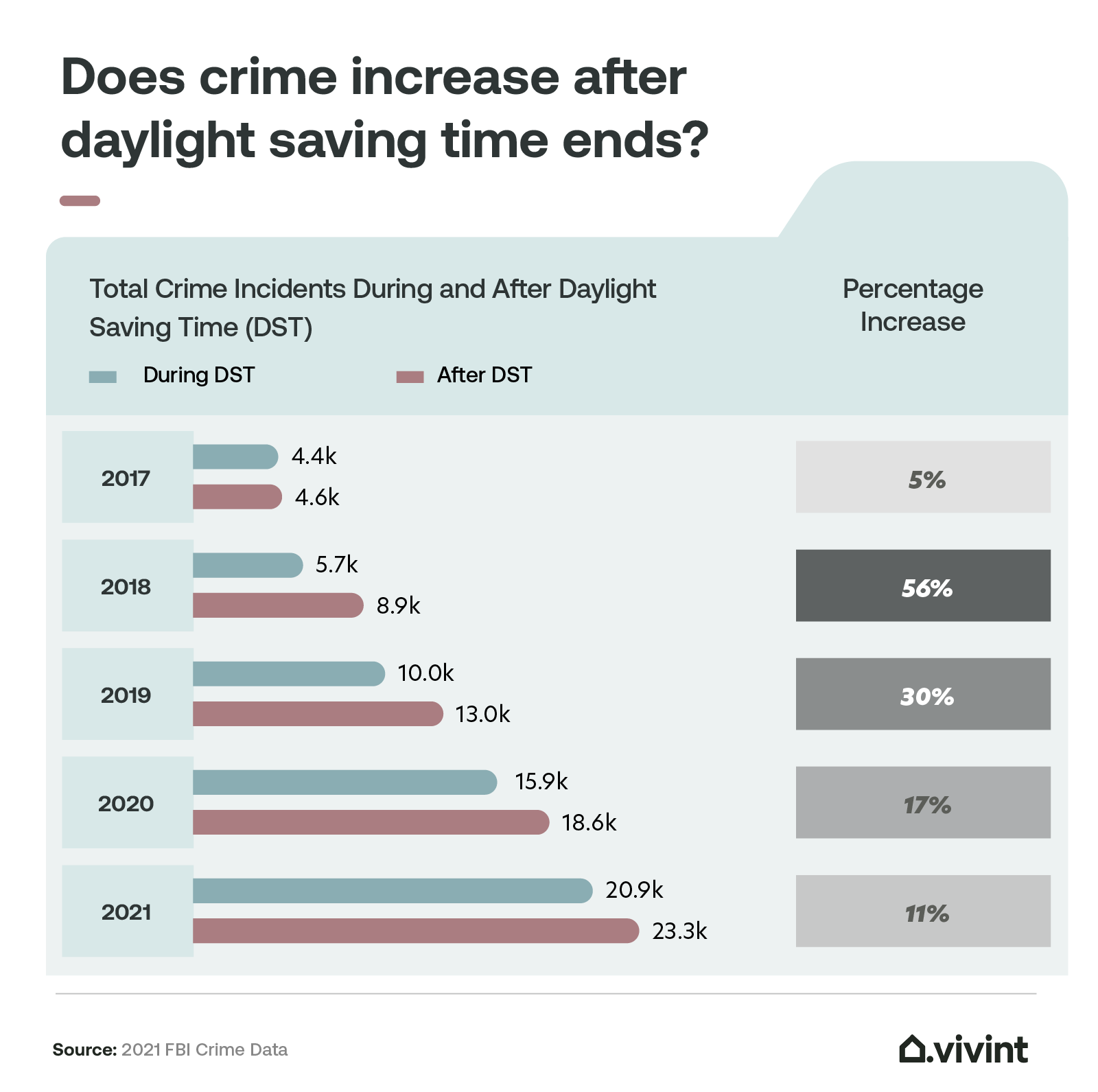 [LETTER3 5] Crime City Comparison Terms Of Use Terms Of Use